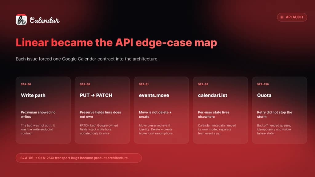 Linear issue map for the Google Calendar API edge cases