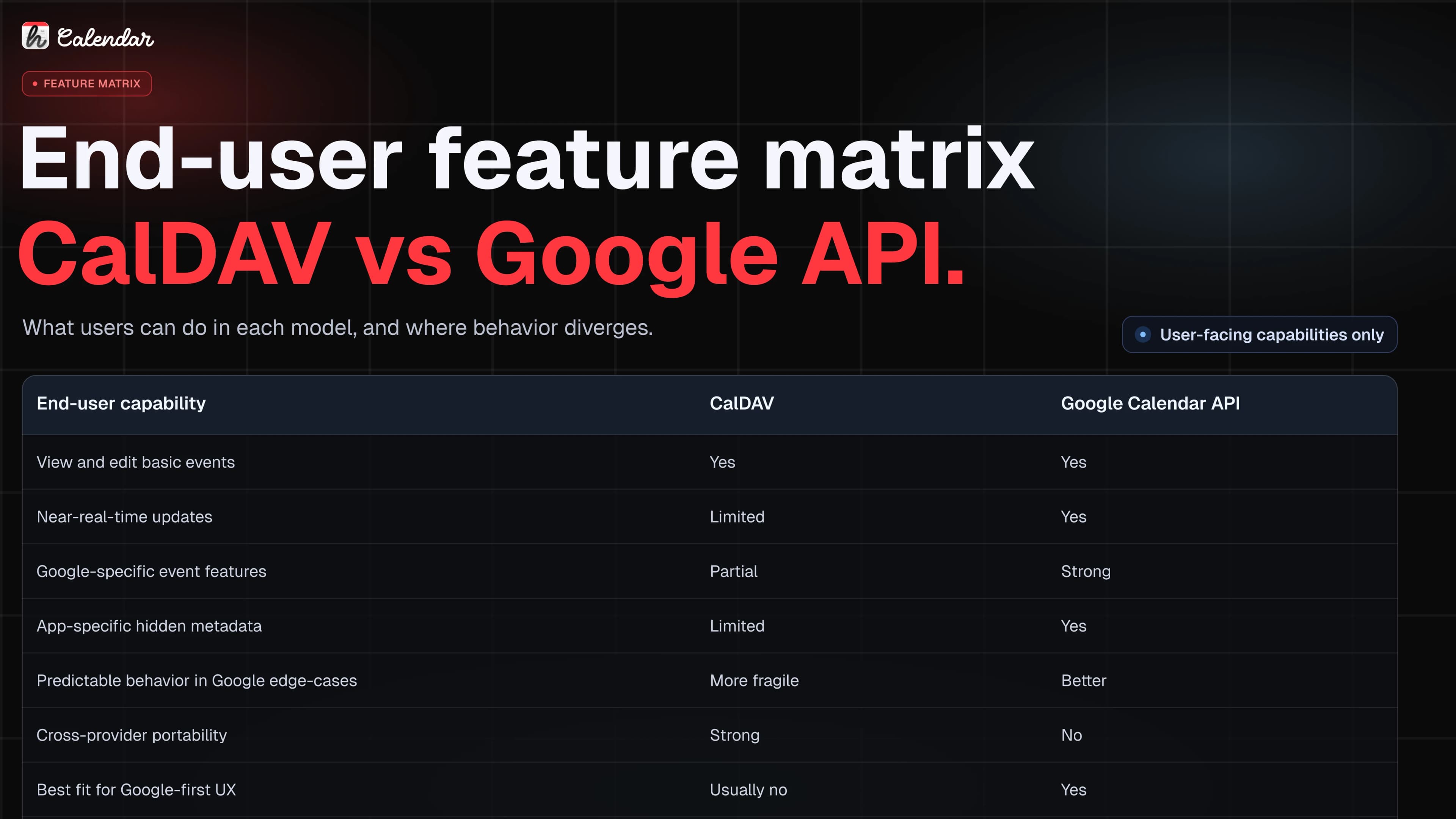 End-user feature matrix: CalDAV vs Google Calendar API