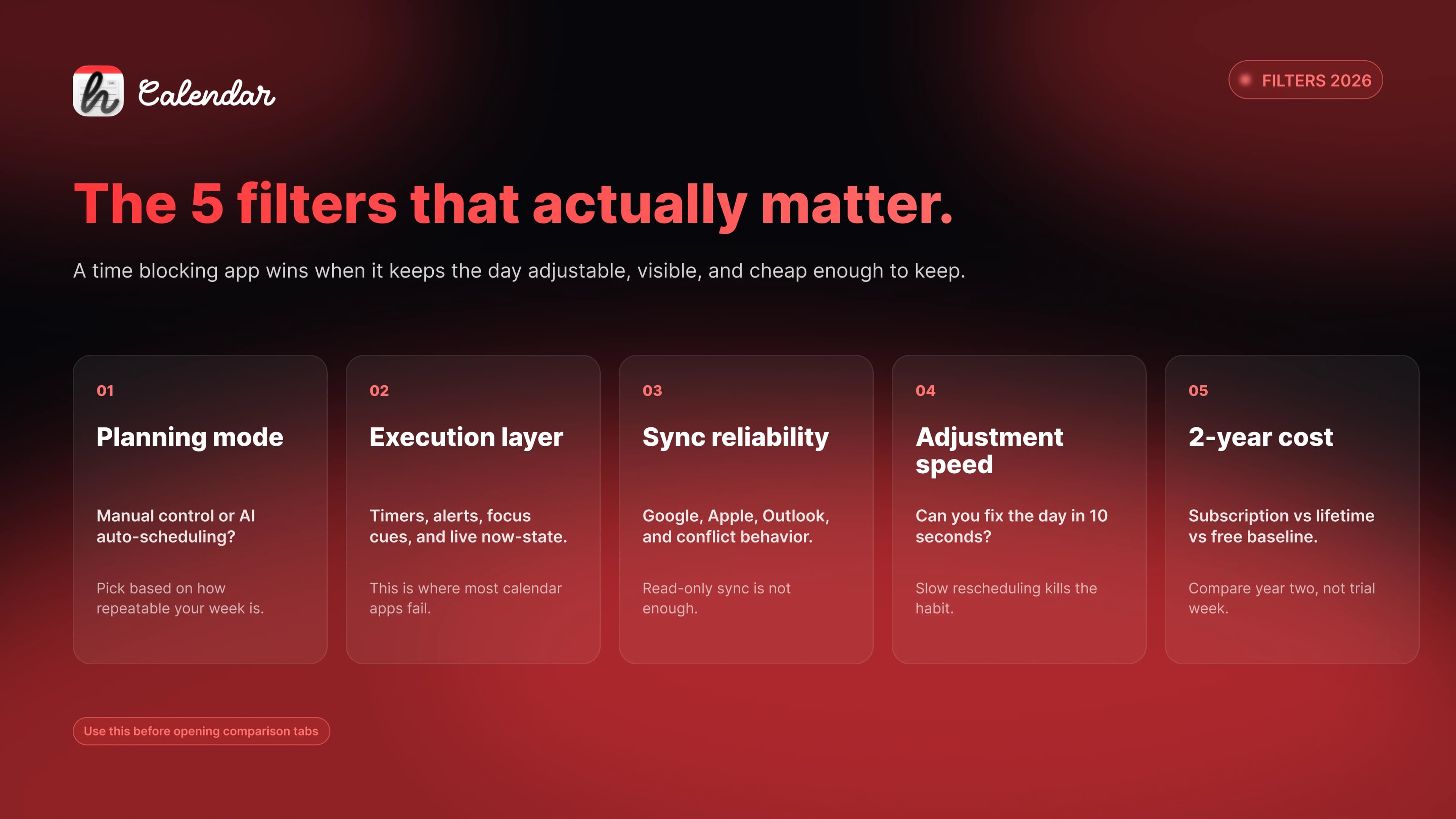Five filters to choose a time blocking app for Mac