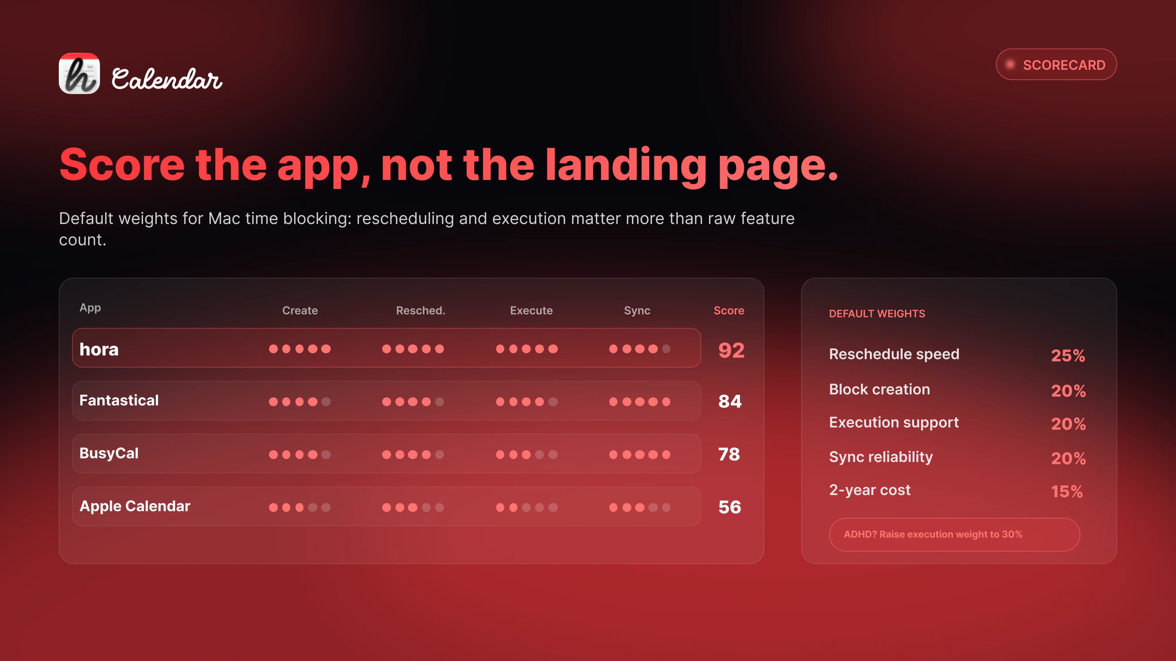 Comparison matrix for Mac time blocking apps