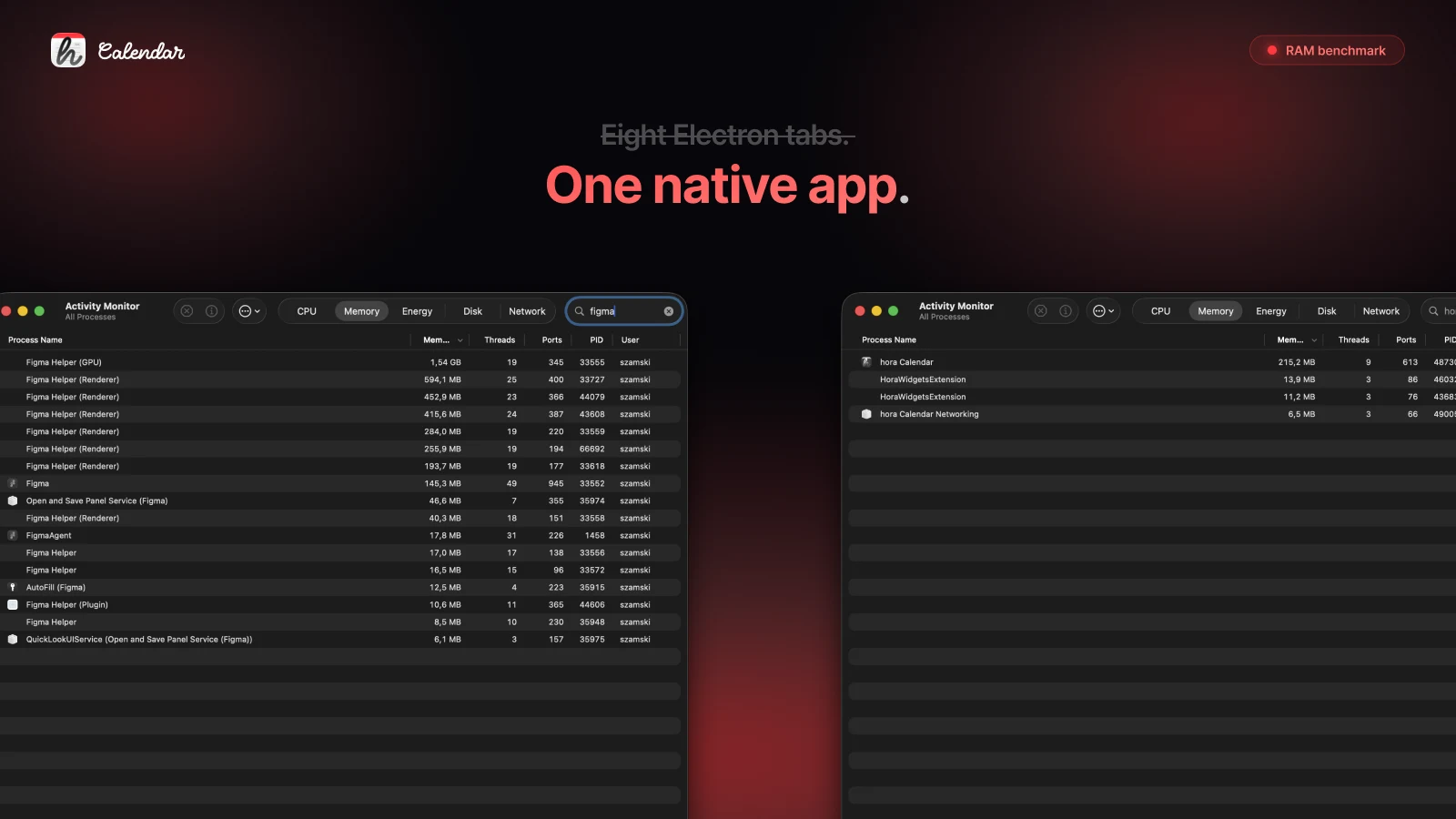 RAM: an Electron stack vs a native Swift app
