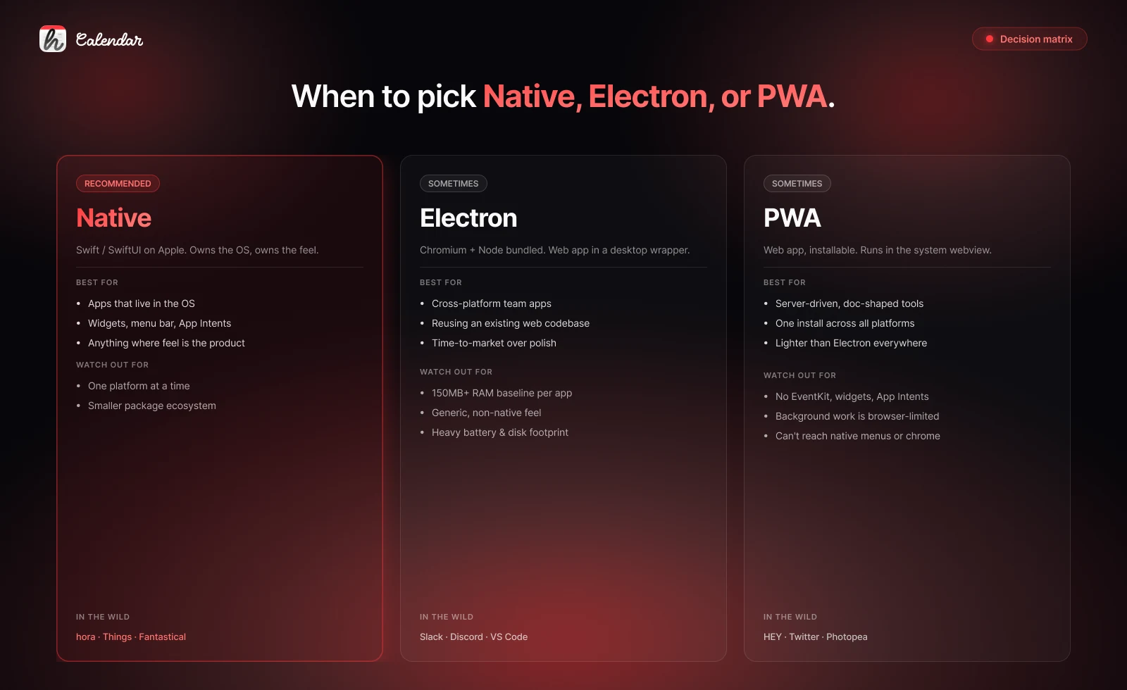 Decision matrix: pick Native for OS-integrated apps; Electron and PWA only for cross-platform team apps and server-driven tools